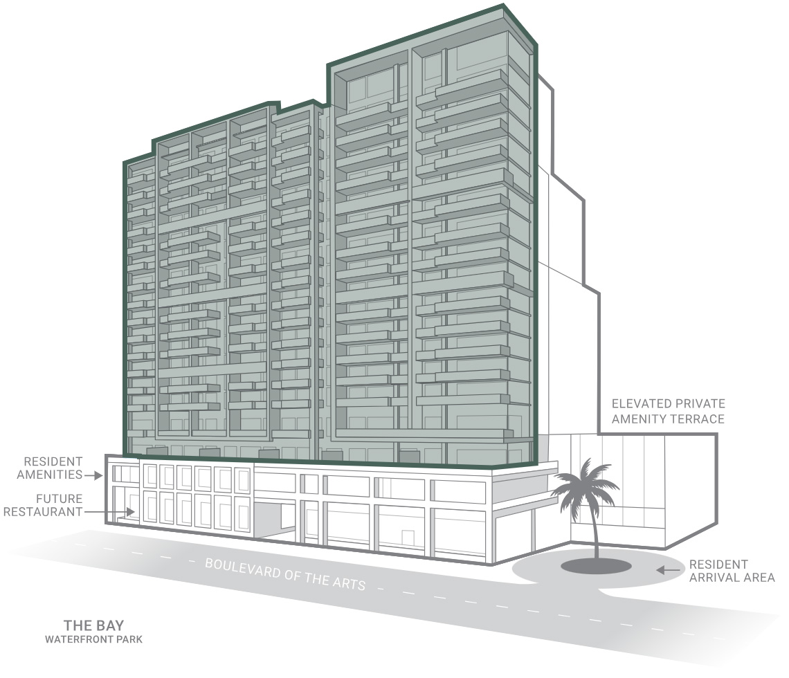 The Bay Residences at 1000 Boulevard of the Arts - luxury waterfront condominiums with panoramic Sarasota Bay views